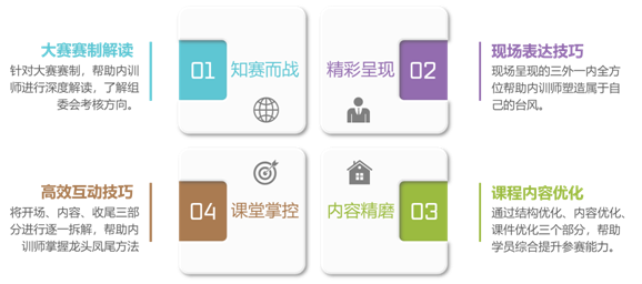 講師大賽賽前輔導(dǎo)課程模型